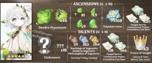 草神爆料官方视频大全集,揭秘神秘力量与奇幻冒险之旅  第1张